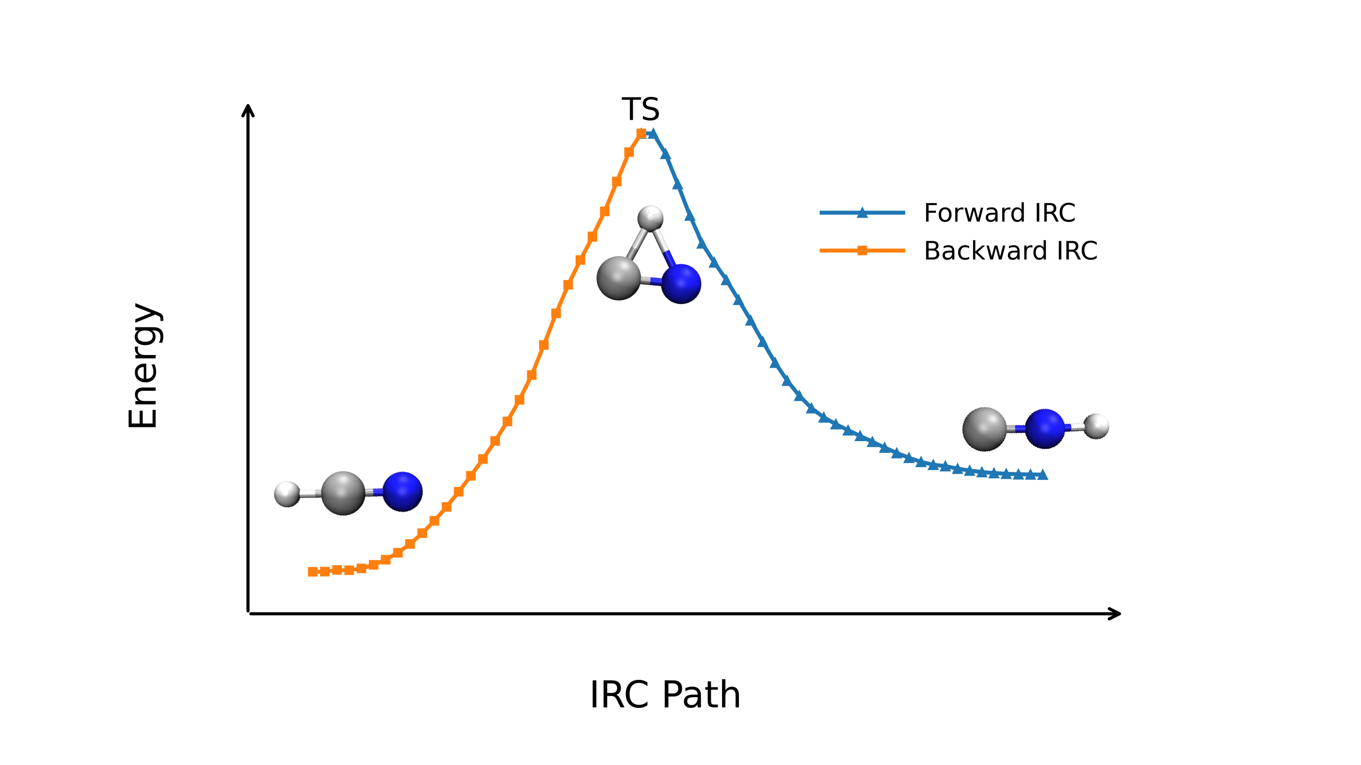 LQA IRC graph