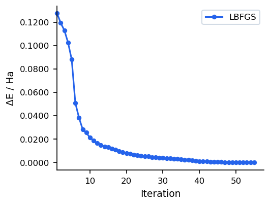 L-BFGS energy vs iteration