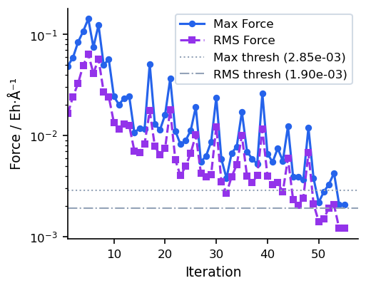 L-BFGS force vs iteration