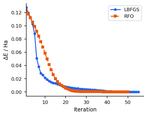 L-BFGS vs RFO energy comparison