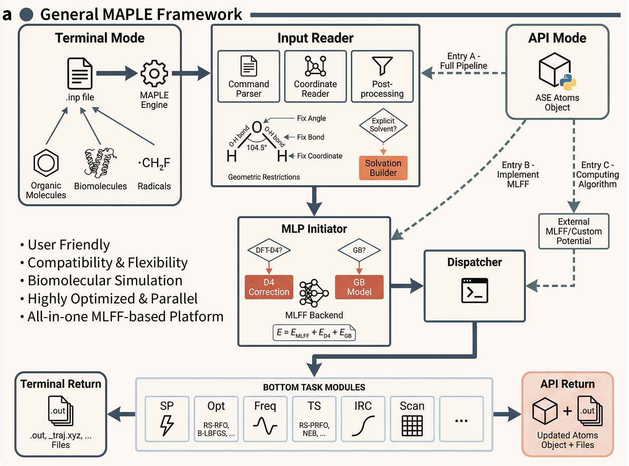 MAPLE 2025.3 is available - 12 September 2025